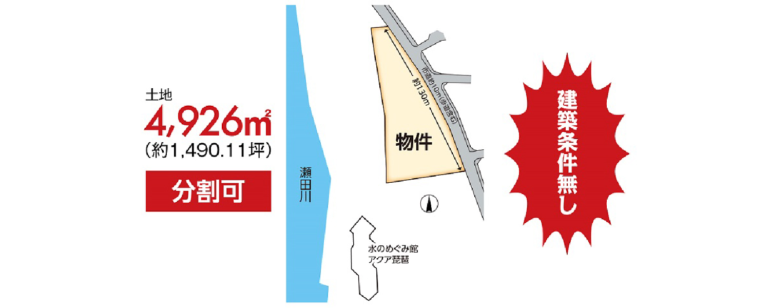 区画情報