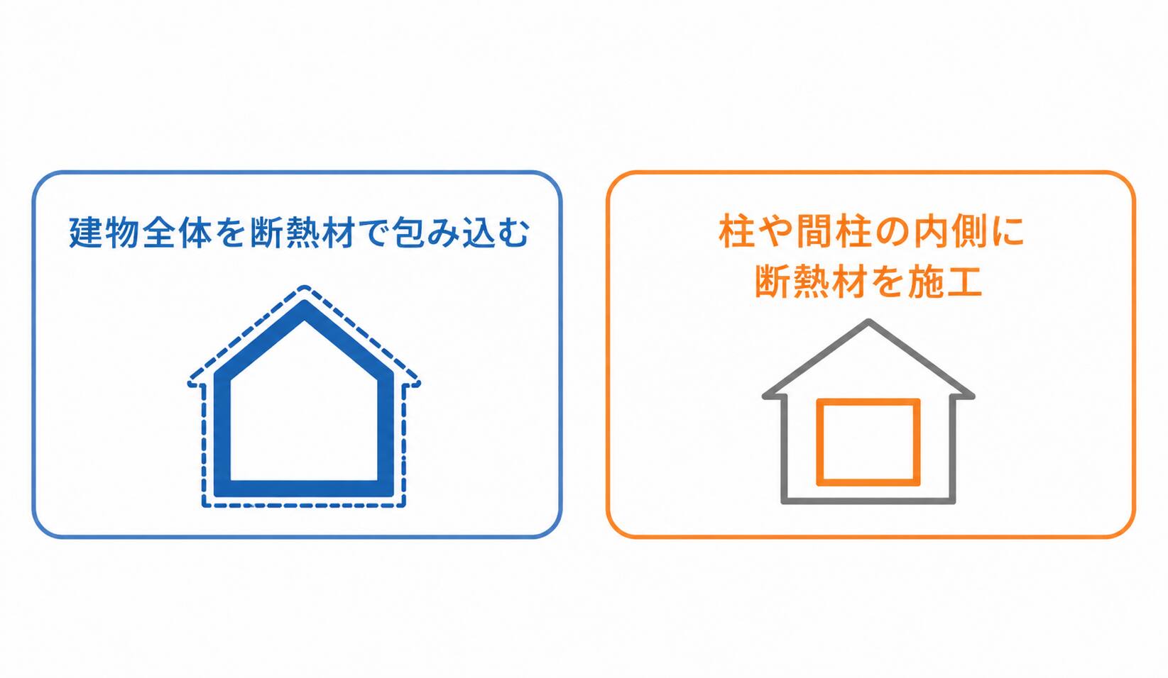 外張り断熱と内断熱の違い